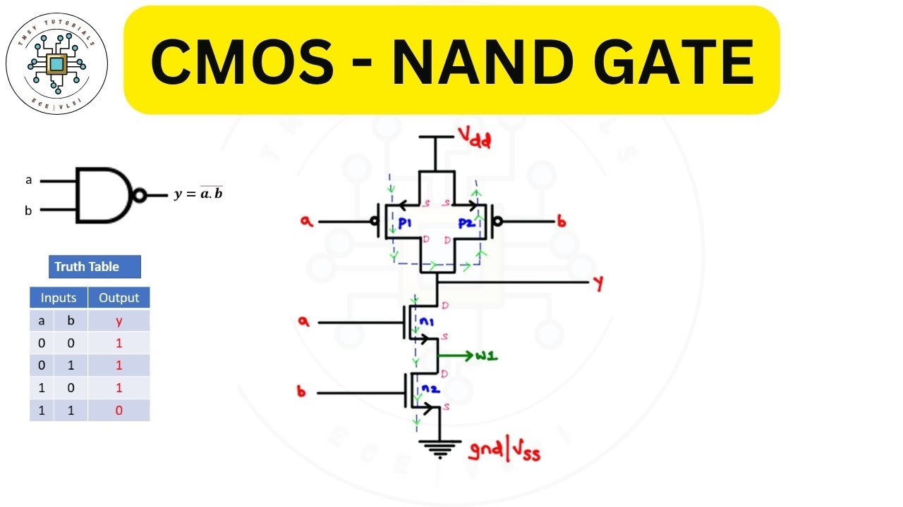CMOS NAND Gate Schematic Explained | Transistor-Level Design, Working & Simulation in VLSI