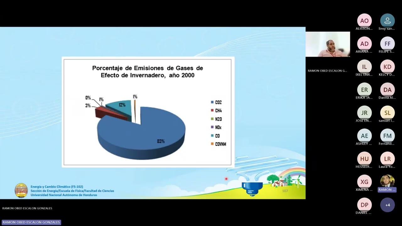 Energía y cambio climático FS-102 04 1400 Teledocencia