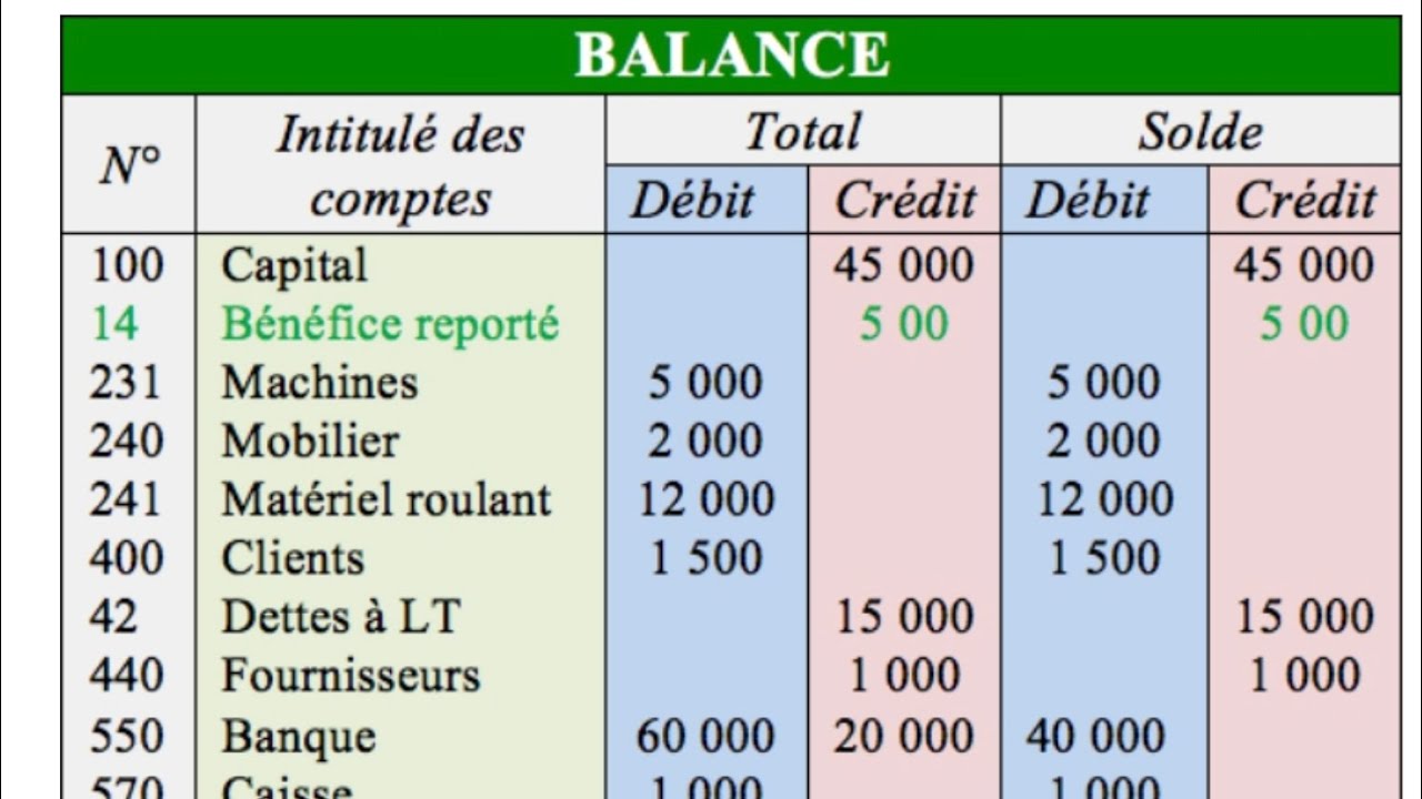 ✅ Exercice complet de comptabilité générale