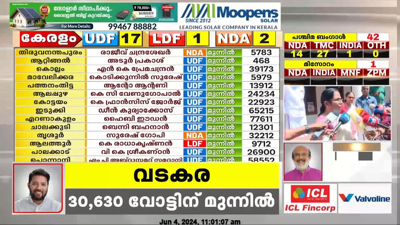 'വടകരയില്‍ വല്ലാതെ വികാരം കൊള്ളേണ്ട, കേരളത്തിലെ മുഴുവന്‍ ട്രെന്റ് വടകരയിലും പ്രതിഫലിച്ചു':കെ.കെ ശൈലജ