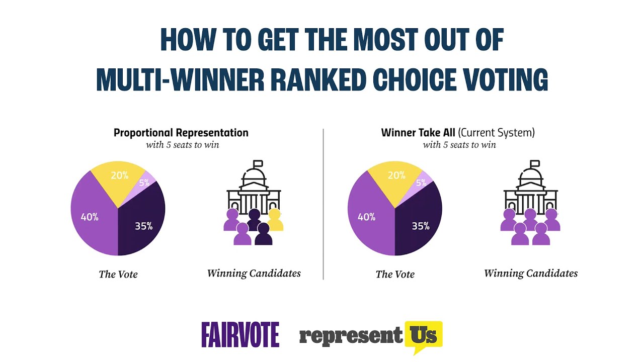 How To Get The Most Out Of Multi-Winner #rankedchoicevoting