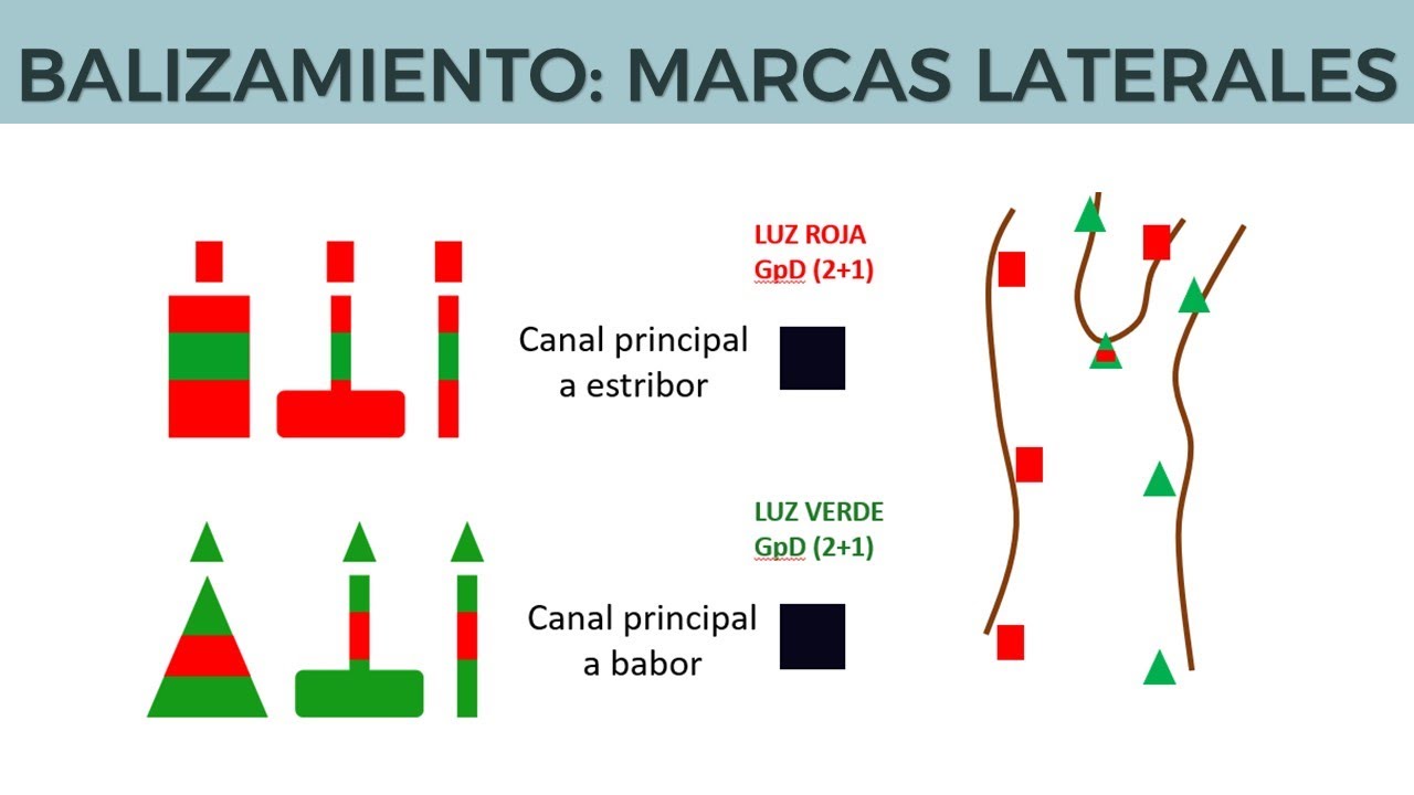 Balizamiento: Marcas laterales