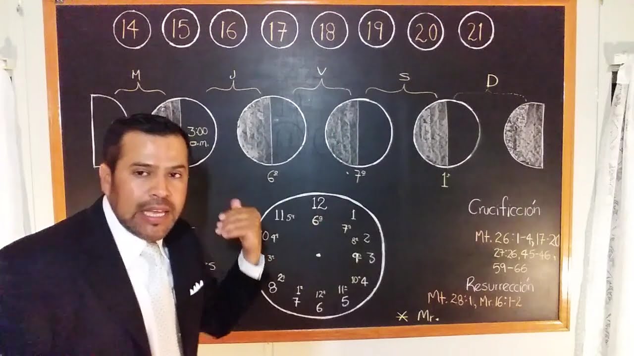 Jesús no Resucitó en  Domingo