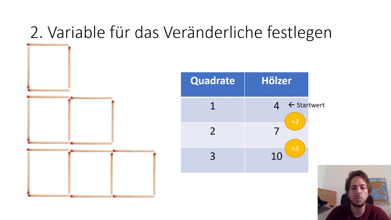 Terme aufstellen