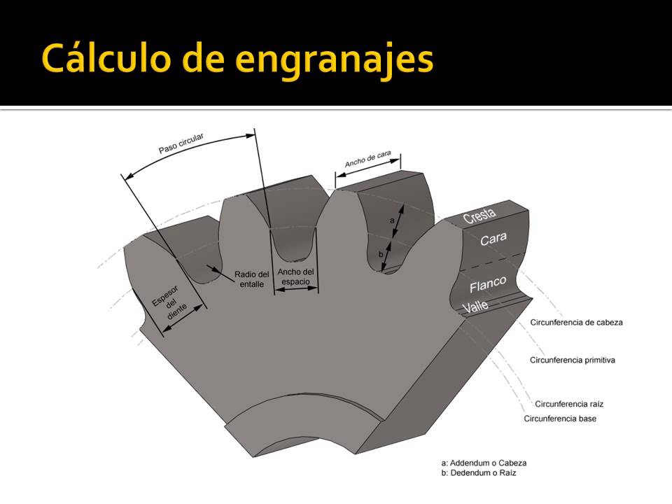 Cálculo de engranajes