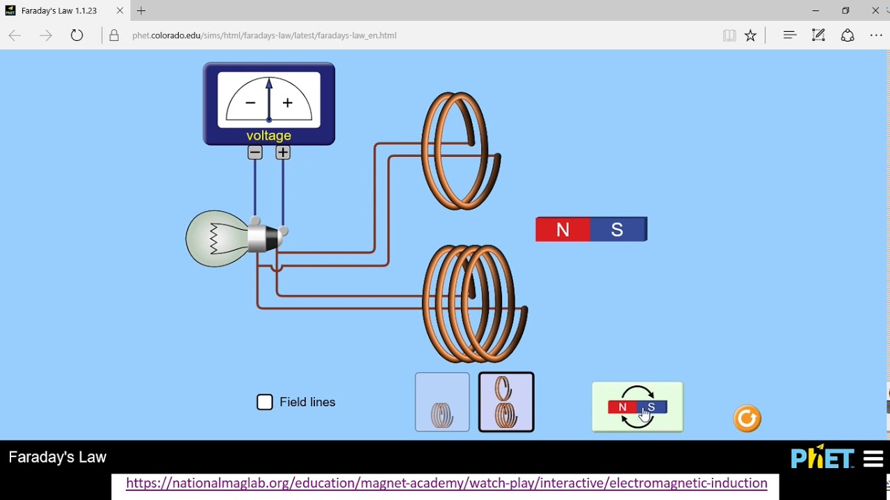 natuurwetenschappen - elektromagnetisme - elektromagnetische inductie