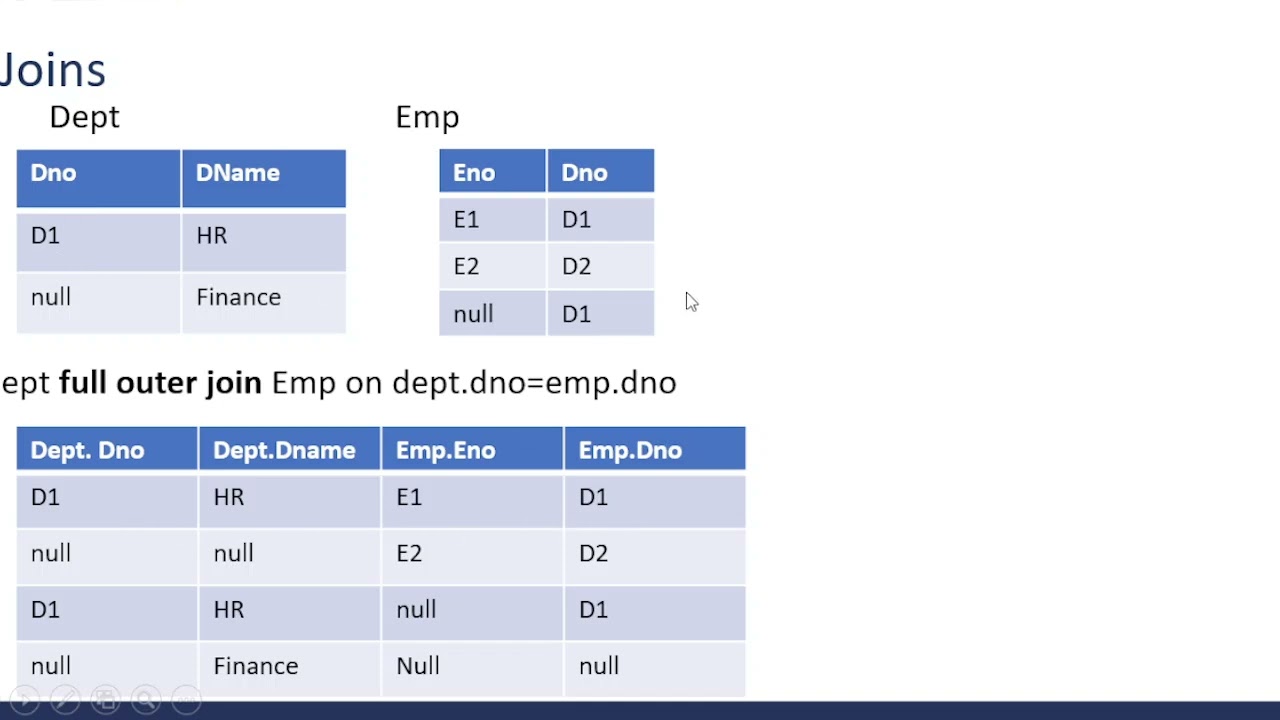 SQL Joins Explained: INNER JOIN, OUTER JOIN, SELF JOIN with Easy Examples