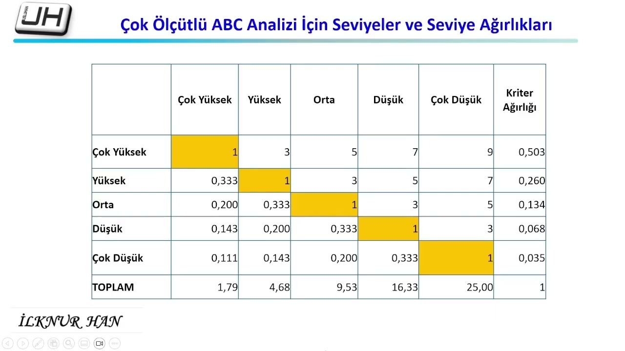 ÇOK KRİTERLİ ABC ANALİZİ