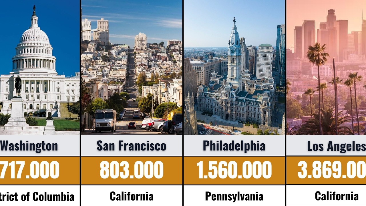 Top 50 Most Populated Cities in the United States (2026)