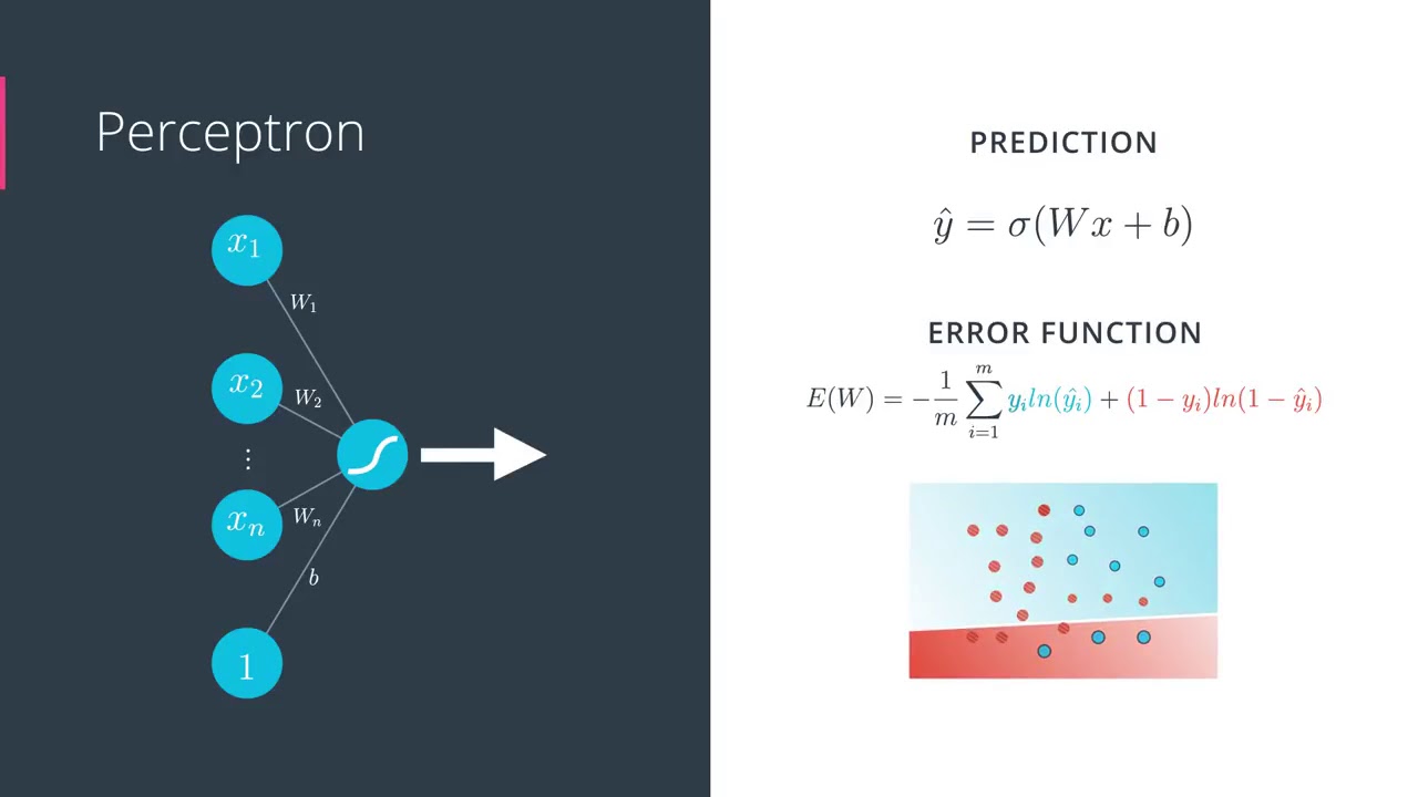 49 Neural Network Error Function