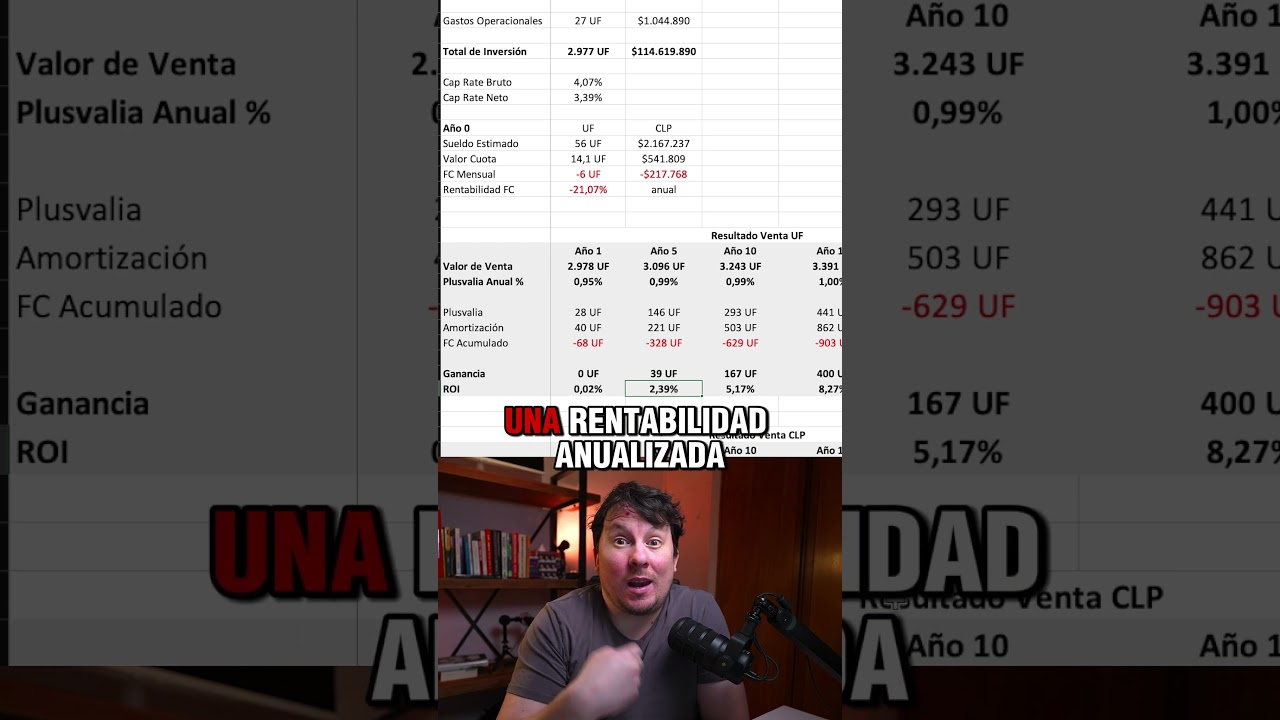 🏙️ &iquest;Invertir en &Ntilde;u&ntilde;oa? &iexcl;Lo que nadie te dice! 💰