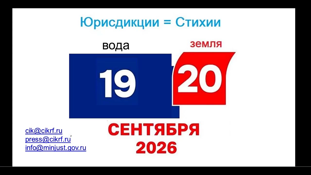 19 сентября 2026г Выборы РФ