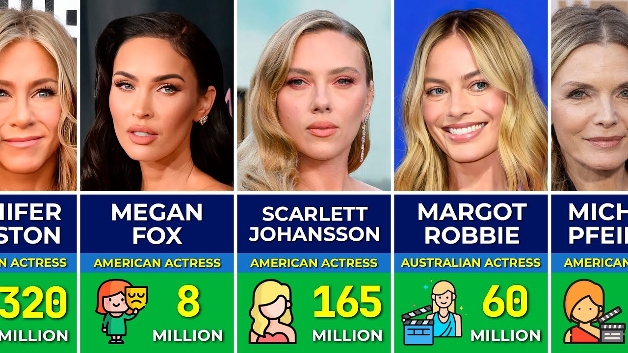 Richest Beautiful Women in Hollywood, Ranked