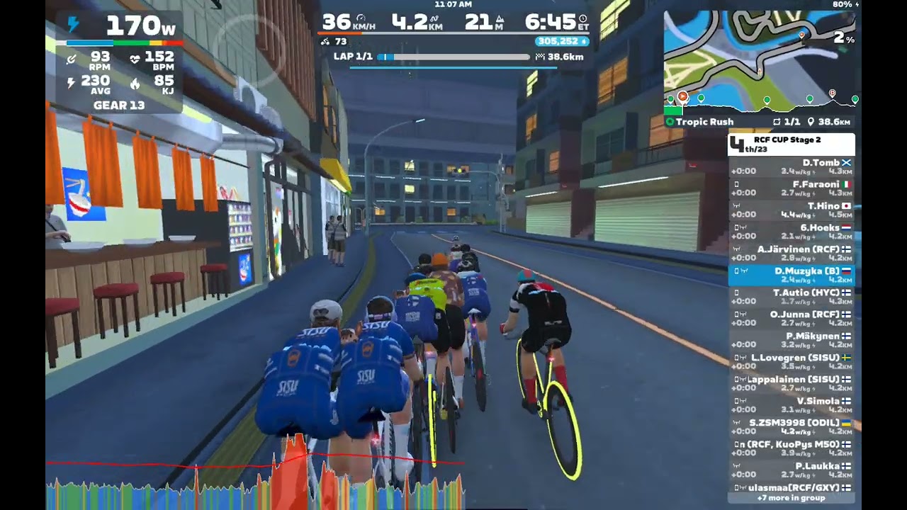 RFC CUP Stage 2