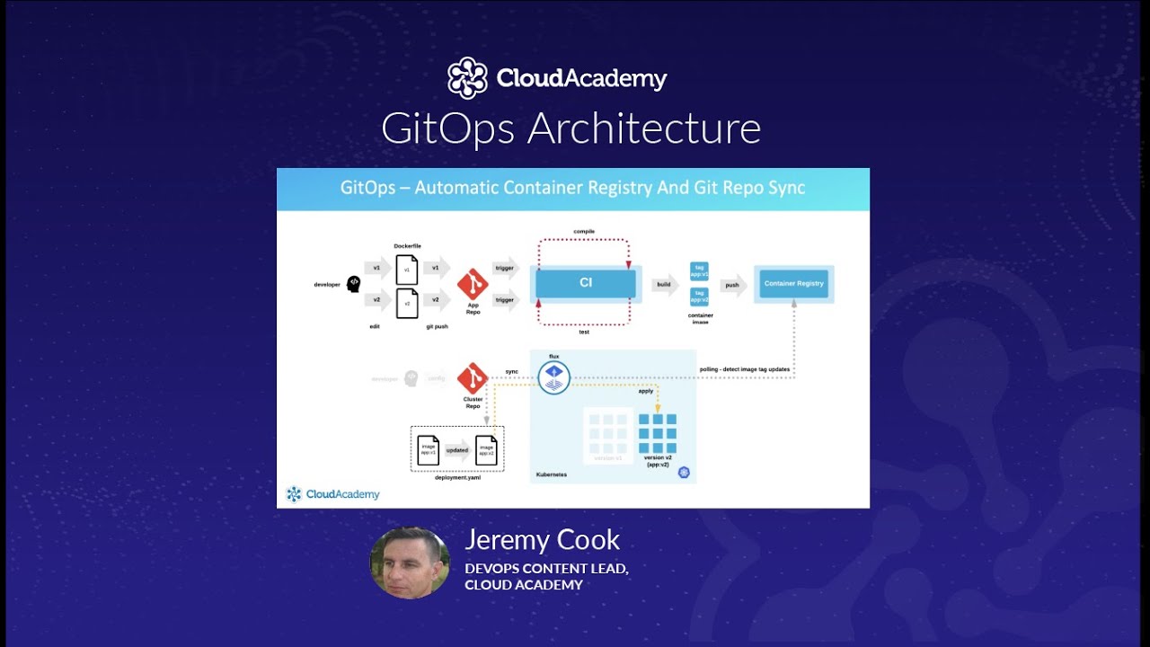 GitOps Architecture