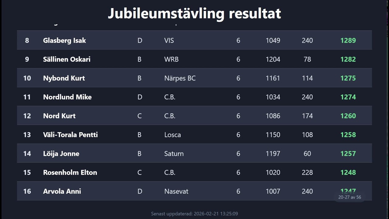 Veckotävling 8 - 21.2.26