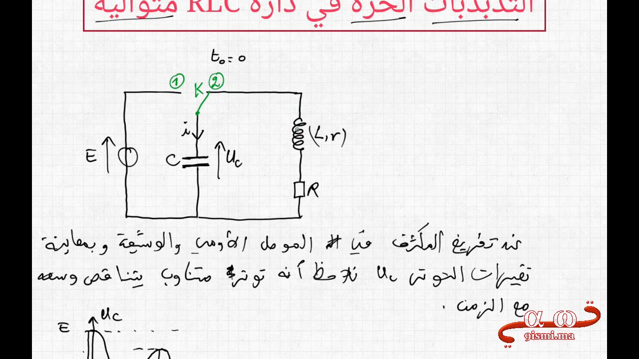 درس RLC جزء 1 ( الشرح الأكثر تفصيلا في يوتوب )