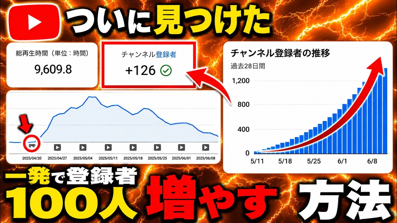 【極秘】僕が見つけたYouTubeで登録者を一発で100人増やす方法を暴露します【AI副業】