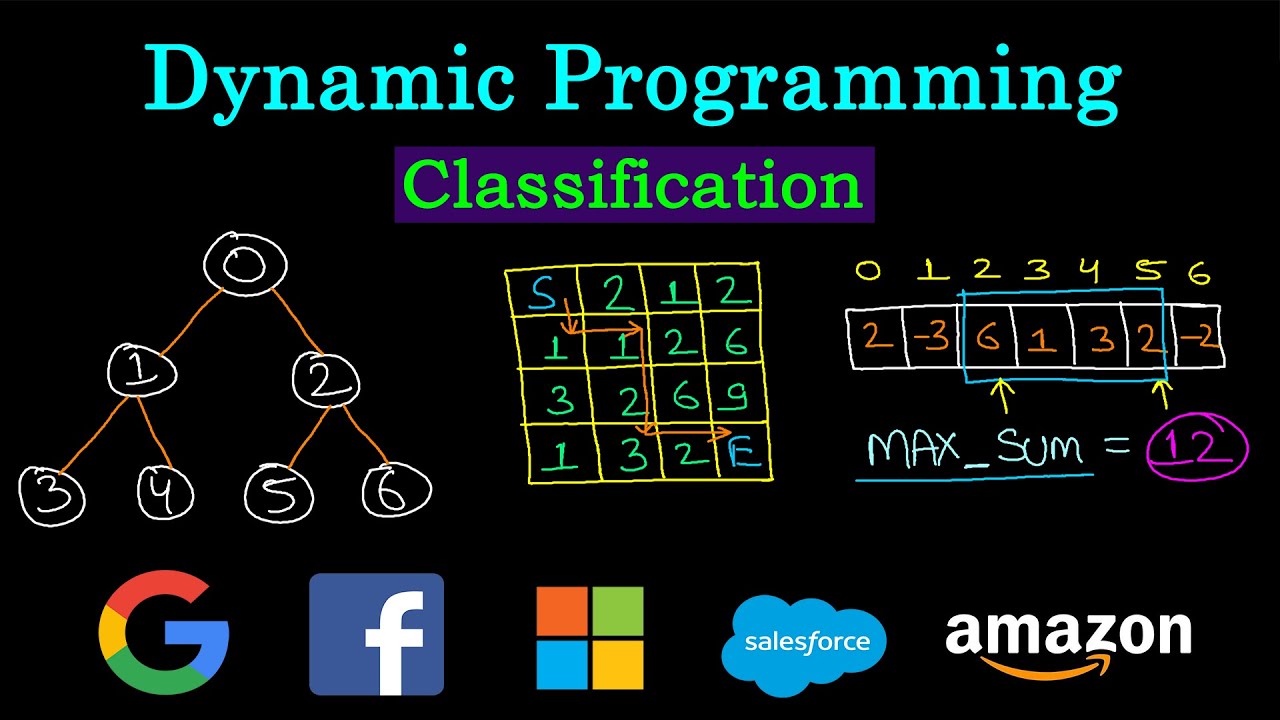 Dynamic Programming Classification