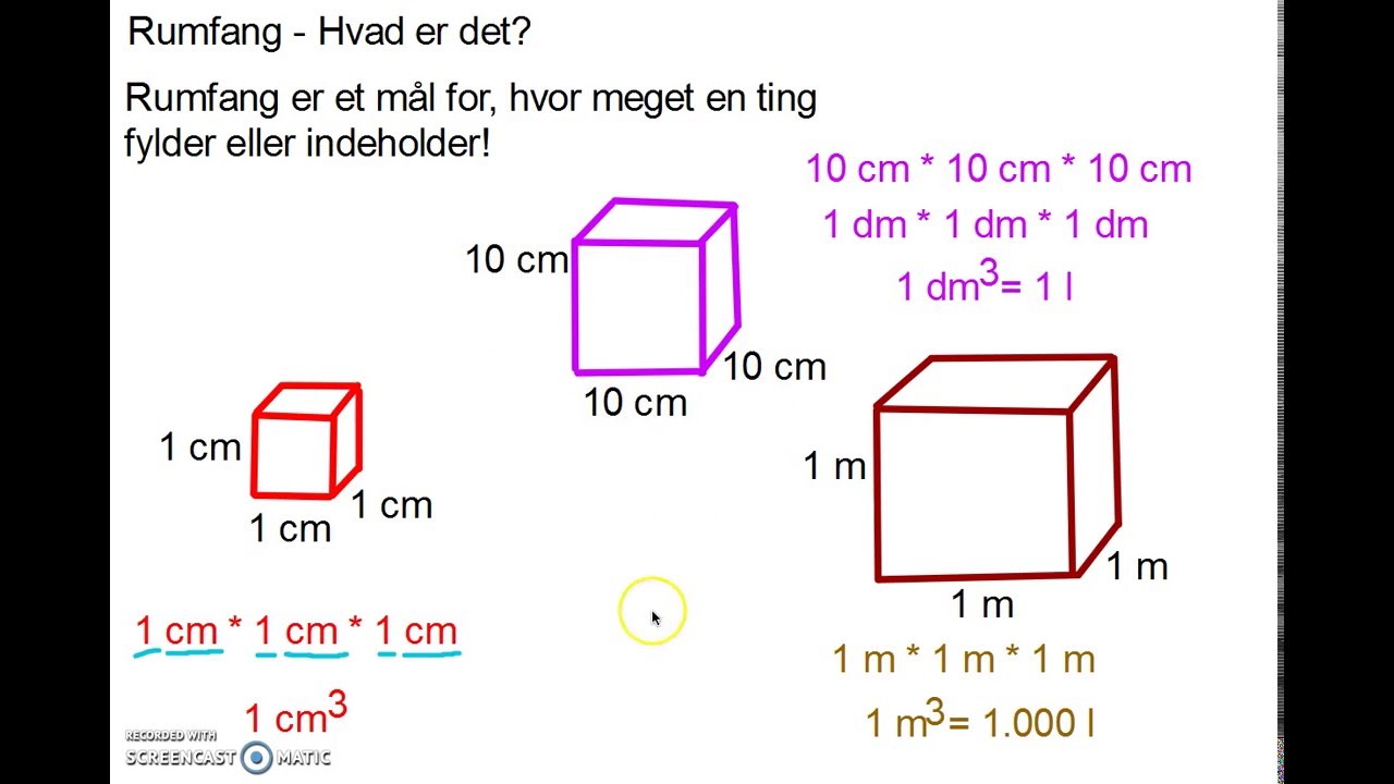 Rumfang - Hvad er det?