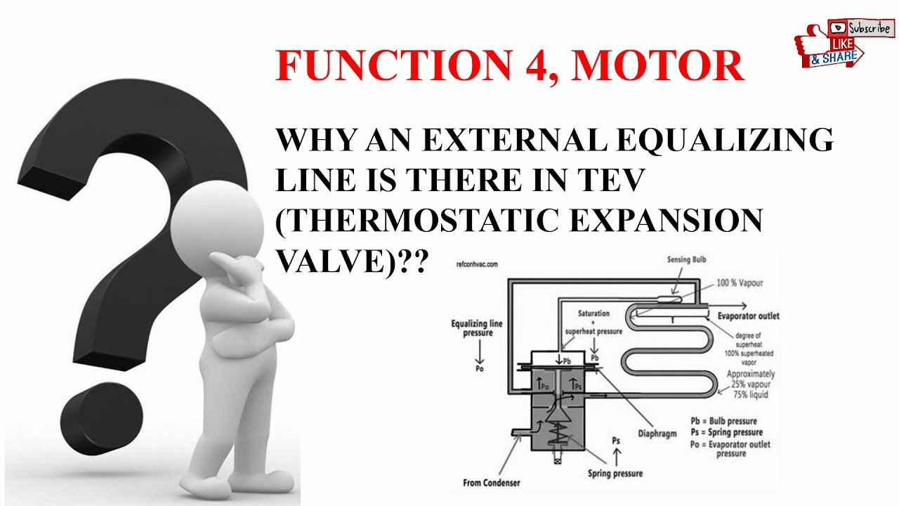Why an external equalising line is there in TEV ( thermostatic expansion valve)?