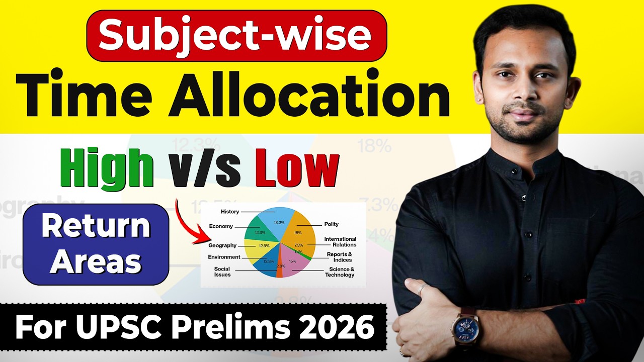 UPSC Subject Wise Weightage For Prelims 2026 | Repeated PYQs | Score 120+ Marks