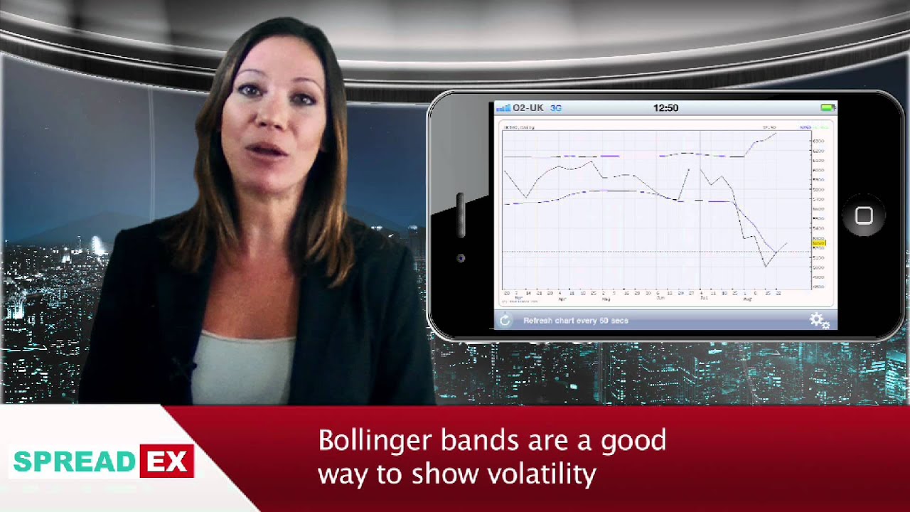 Financial Trading App: Charting Guide