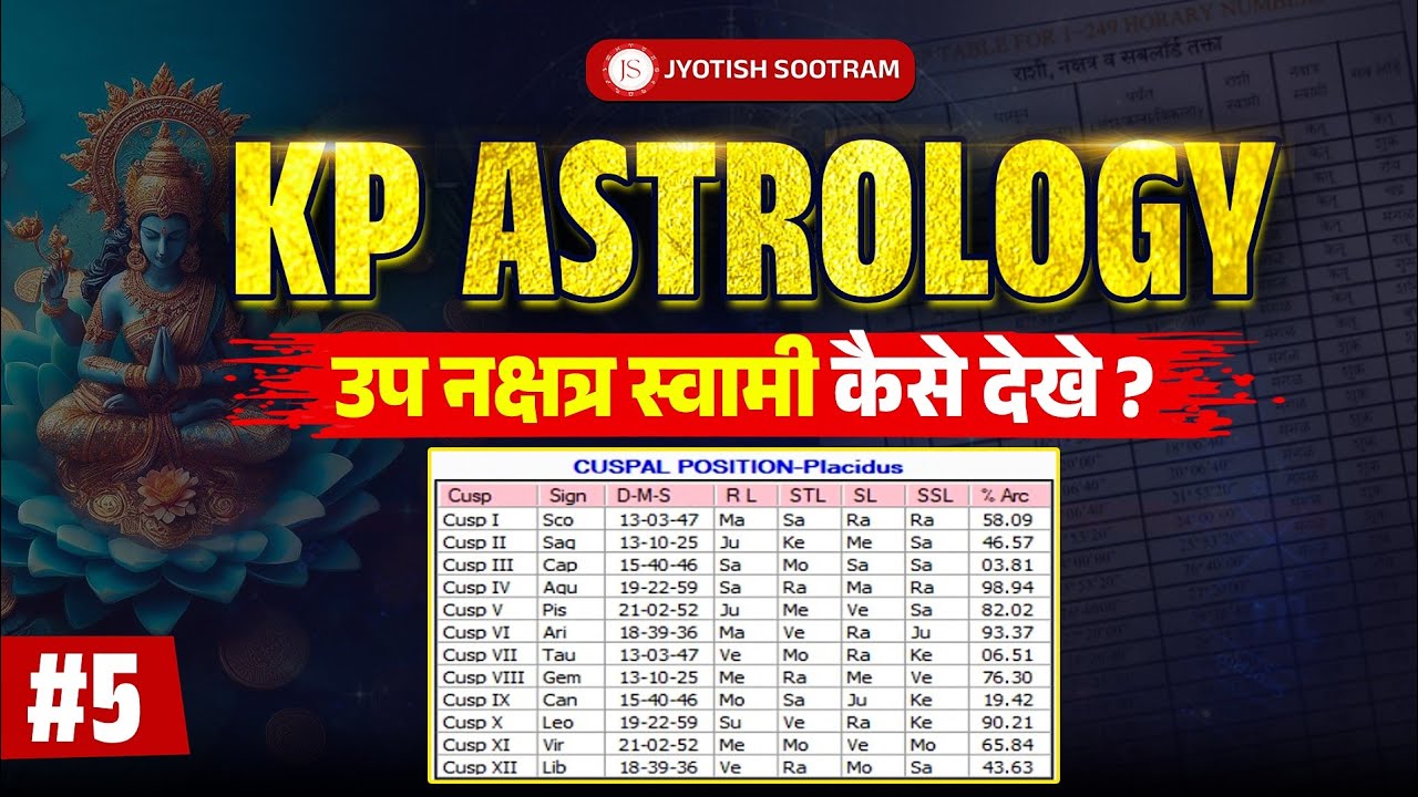I Found The SECRET To Mastering Cuspal Sub Lord in KP Astrology