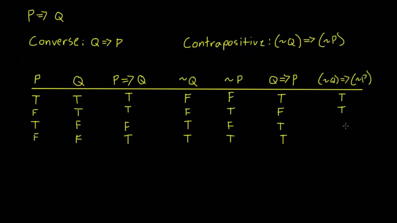 1.2.2 - Converse and Contrapositive