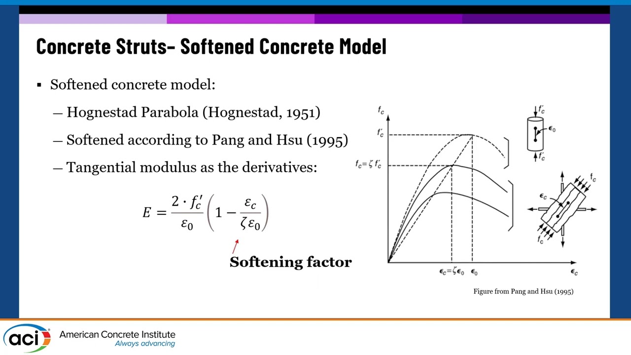Analysis of Concrete Deep Beams with FRP Bars by Indeterminate Strut-and-Tie (IST) Method