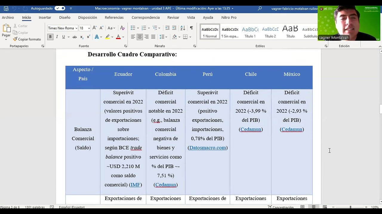 Trabajo Practico Experimental materia de Macroeconomía carrera administración de empresas ciclo 3