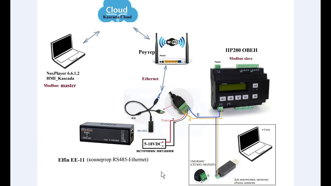 Удаленная связь hmi-Kascada и ПР200 через Elfin EE11