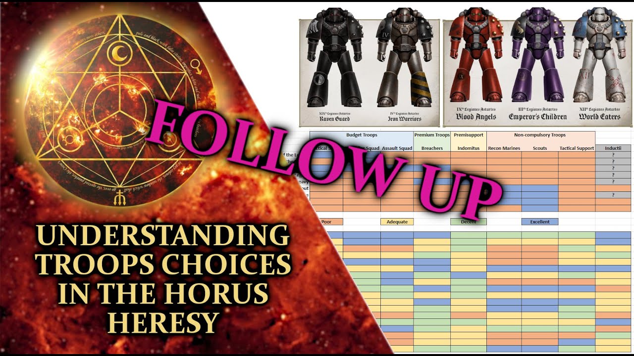 Follow Up on Legion Troops