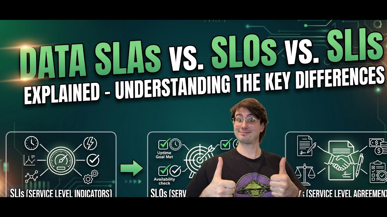 SLA, SLO и SLI в работе с данными: руководство для аналитических команд
