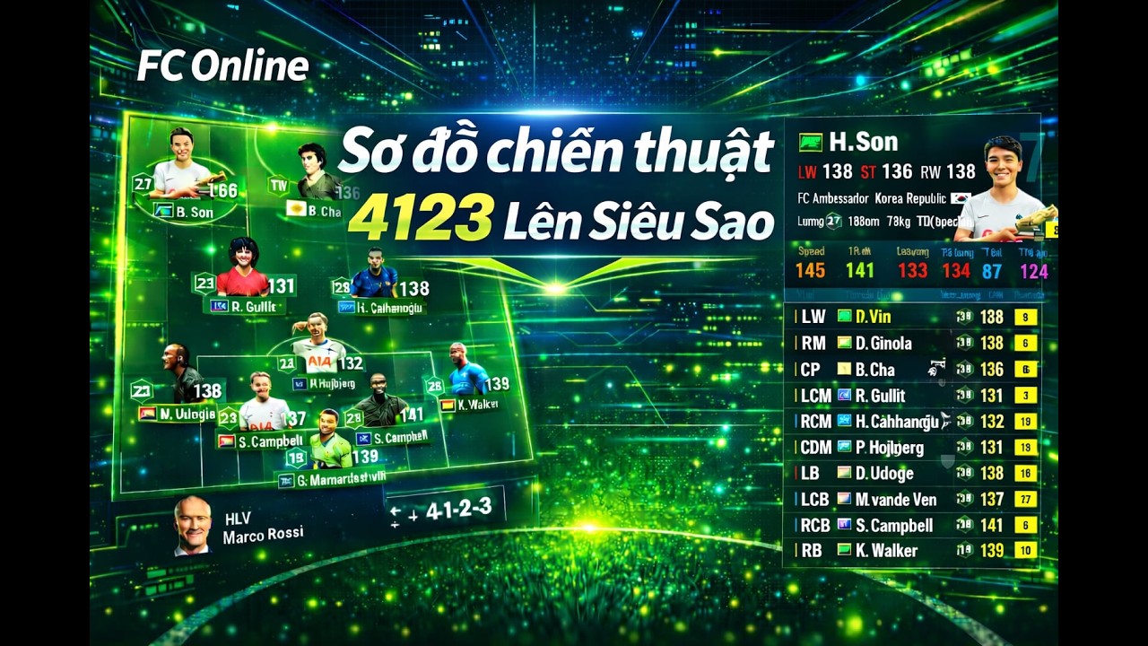 Sơ đồ đá tay 4123 Lên Siêu Sao FC Online Nhận Macro FD 1 nút Cày rank Build Team