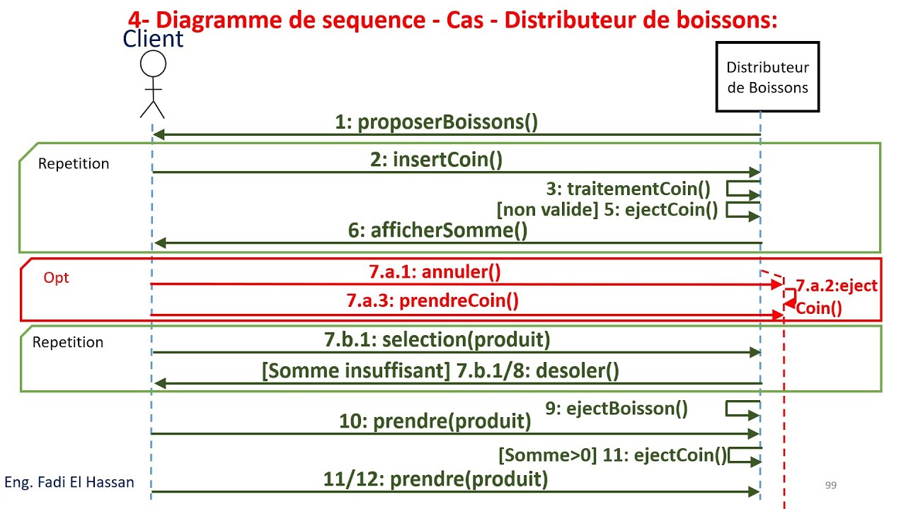 UML Lecture 21  Diagramme De Sequence  -  Exercices Resolus   Distributeur De Boissons