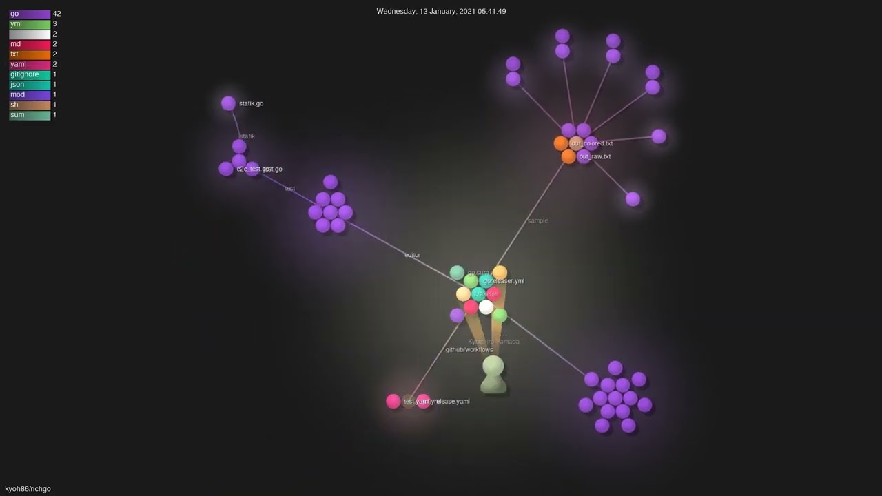 kyoh86/richgo - Gource visualisation