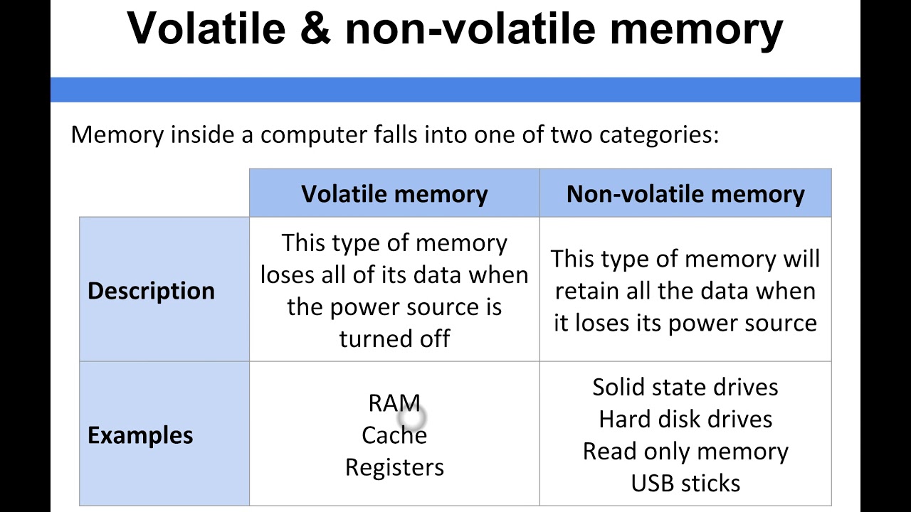 Computer Architecture - Volatile & Non Volatile Memory