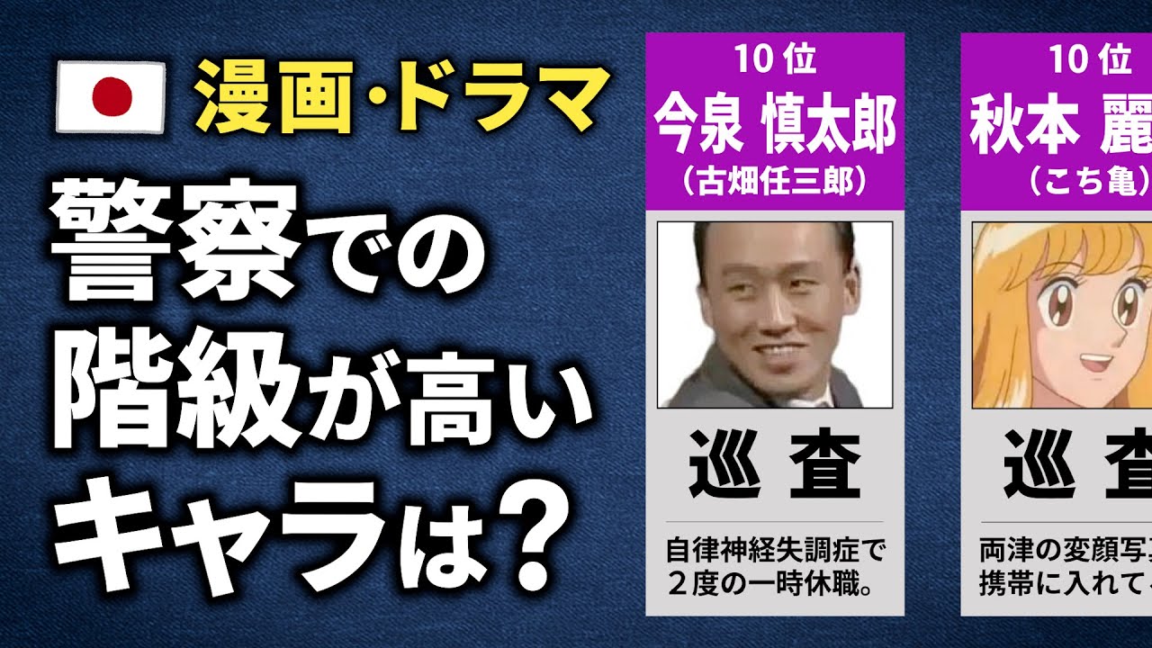【マンガ・ドラマ】警察での階級が高いキャラクターは？【ランキング】
