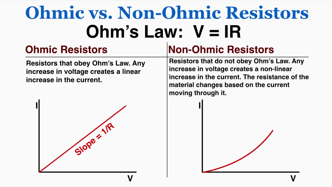 Ohmic vs. Non Ohmic Resistors - IB Physics