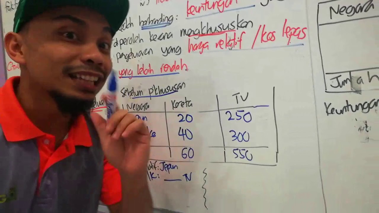 Jom Belajau STPM: Perdagangan Antarabangsa: Faedah Berbanding