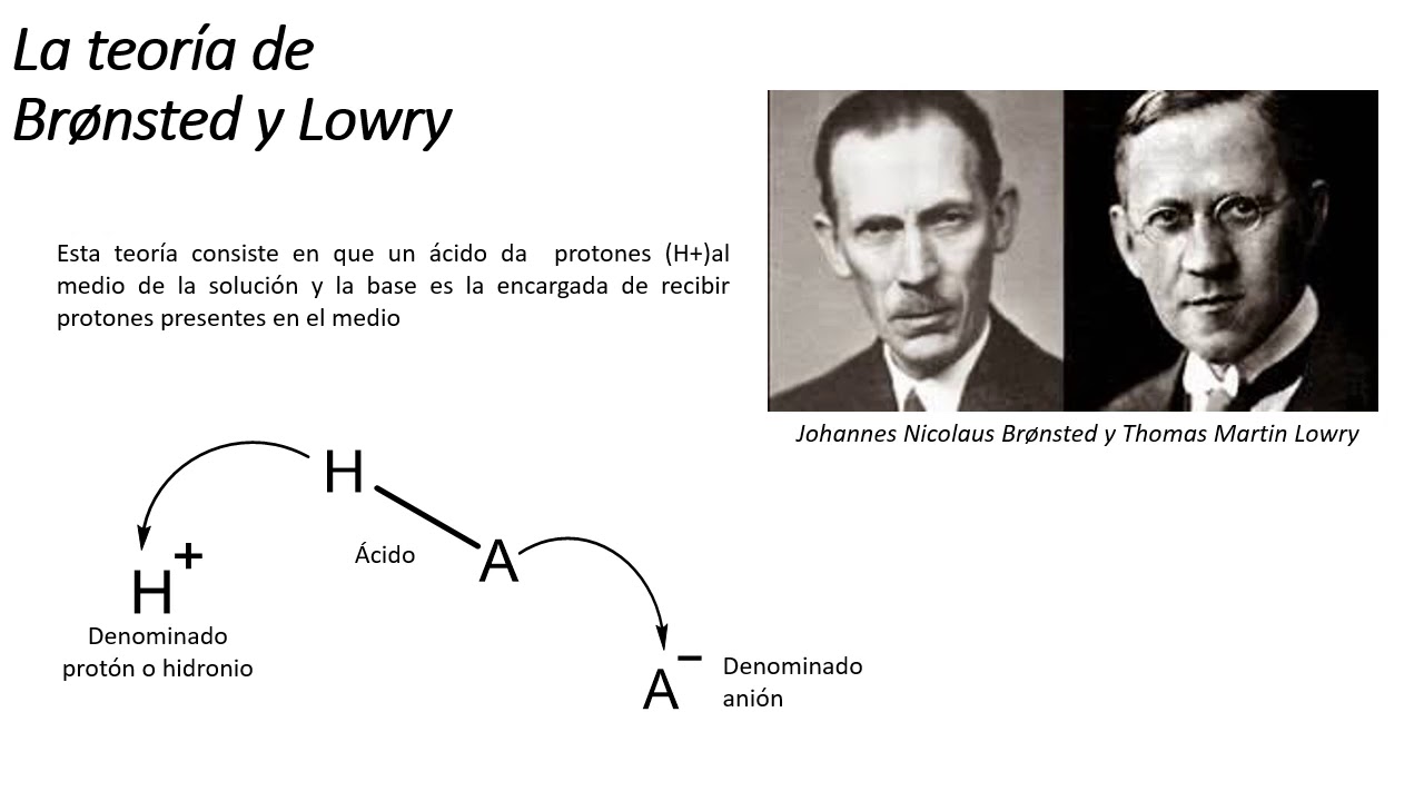 2  El concepto del pH y el equilibrio qu&iacute;mico
