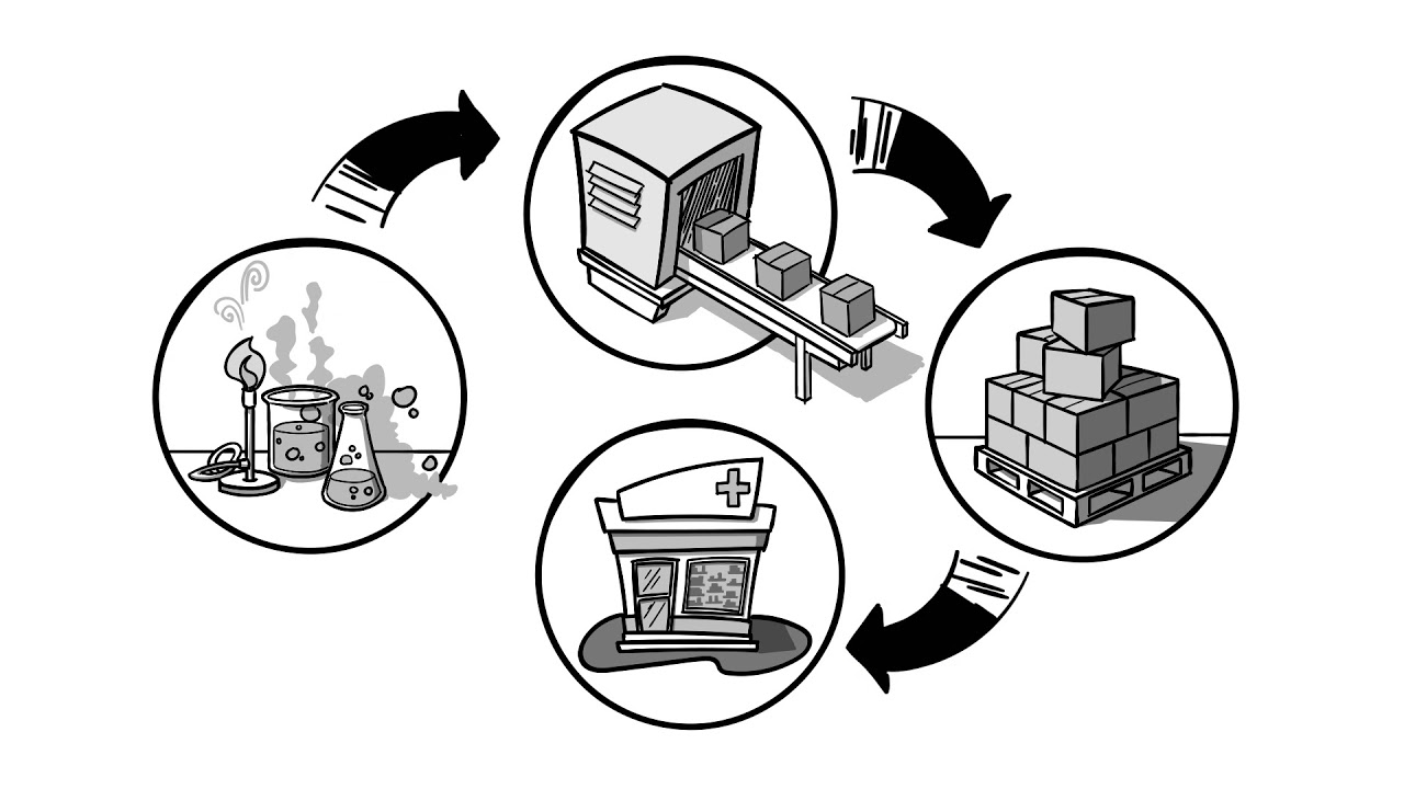 UniSeries® Serialization