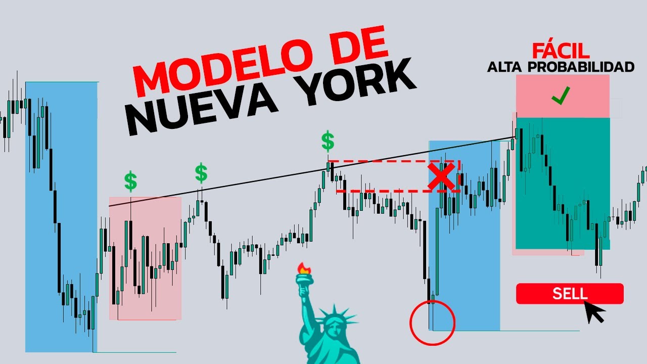 La MEJOR ESTRATEGIA para GANAR en la SESIÓN de NEW YORK 🚀 [PASO A PASO]