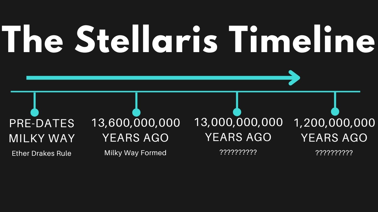 Stellaris Lore Events In Chronological Order