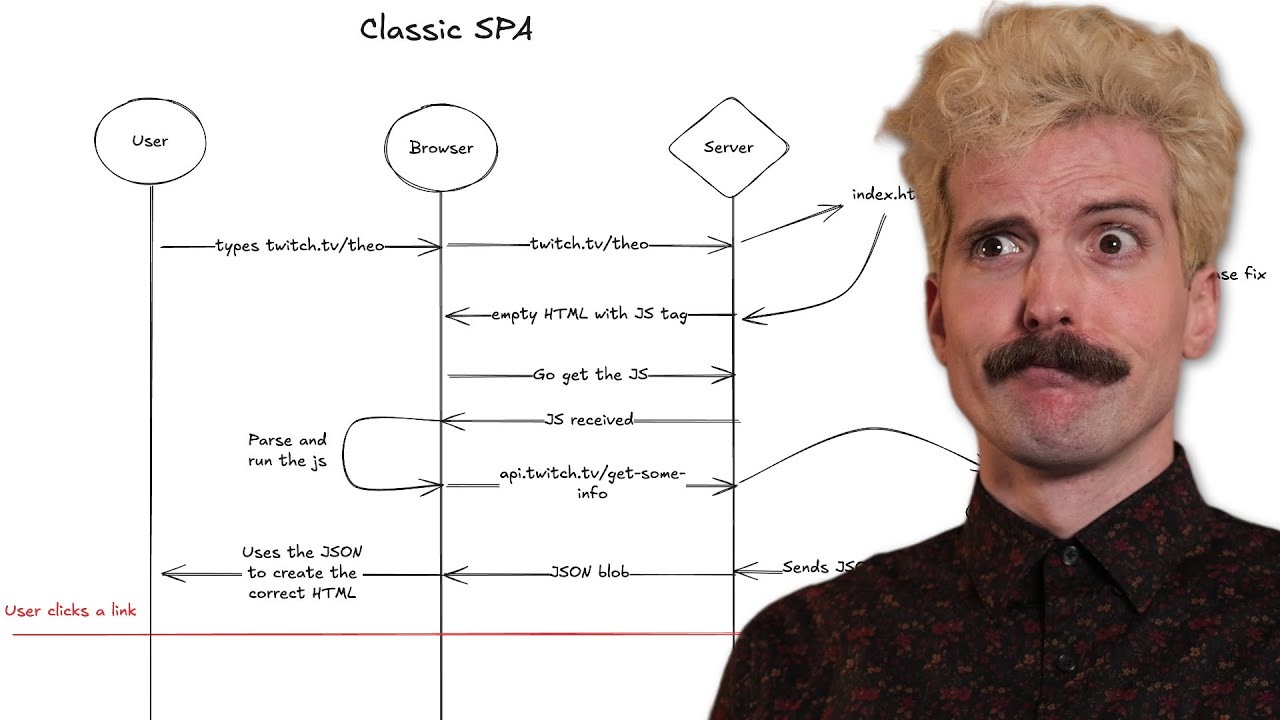 Watch this if you know HTML