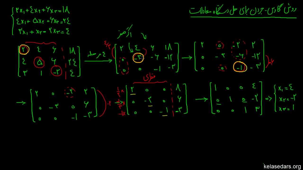 دستگاه معادلات خطی‌ ۱۱ - روش گاوس-جردن