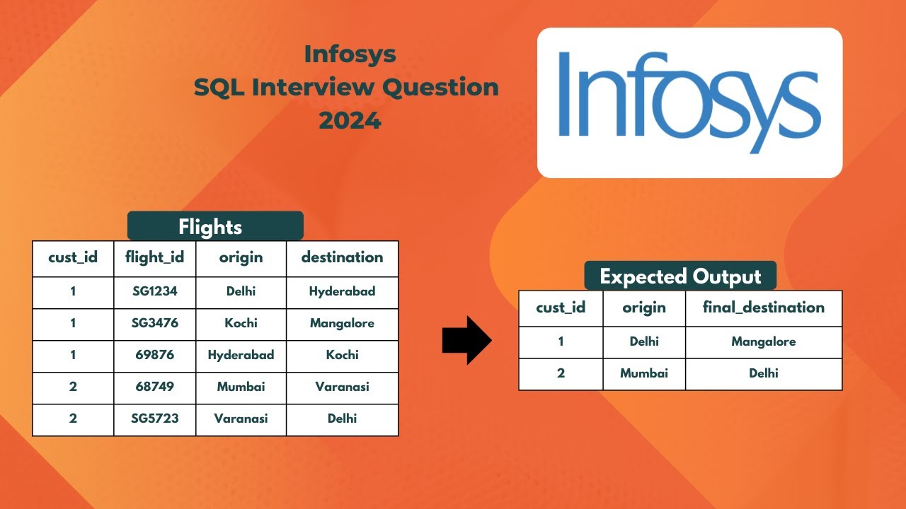 Вопрос собеседования по SQL в Infosys