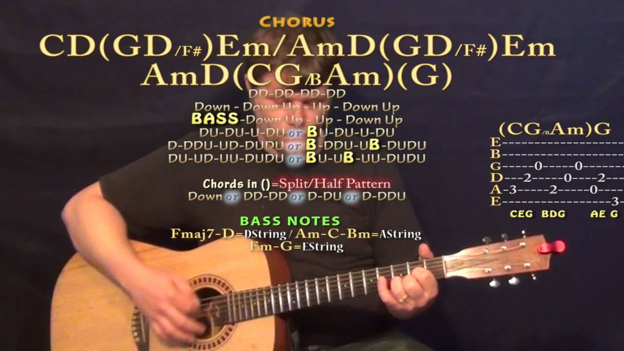 Don't Close Your Eyes (Keith Whitley) Guitar Lesson Chord Chart