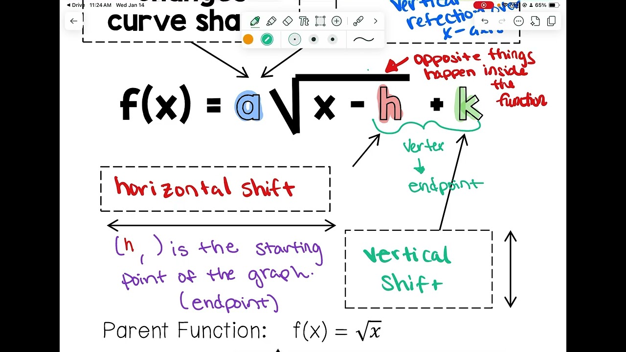 Unit 6 graphing Square Roots Pt 1